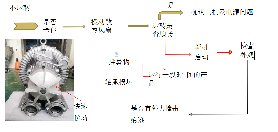 高压风机不运转