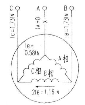 高压风机电机