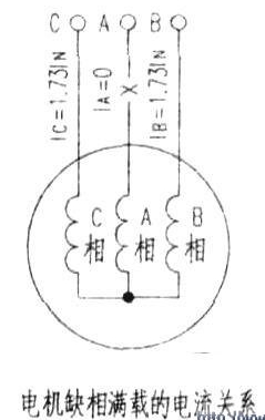 高压风机电机