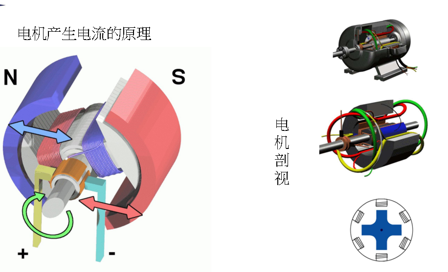 电机产生电流的原理